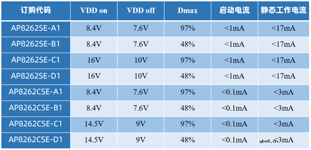高可靠峰值电流PWM控制芯片，完美替换284X