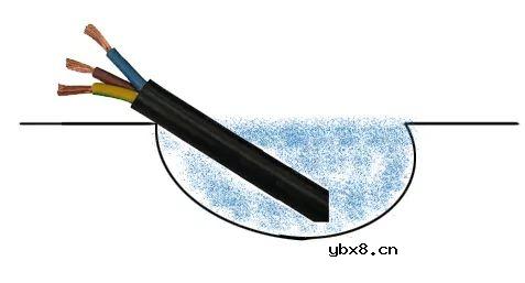 从使用中参透分析兆欧表的使用方法 