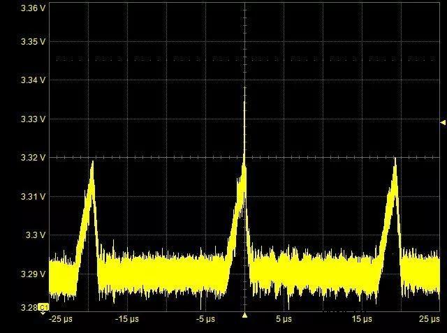 如何测量开关电源中的噪声？