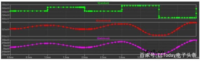 如何使用LTspice进行瞬态分析和噪声源仿真? 如何使用LTspice进行瞬态分析和噪声源仿真?