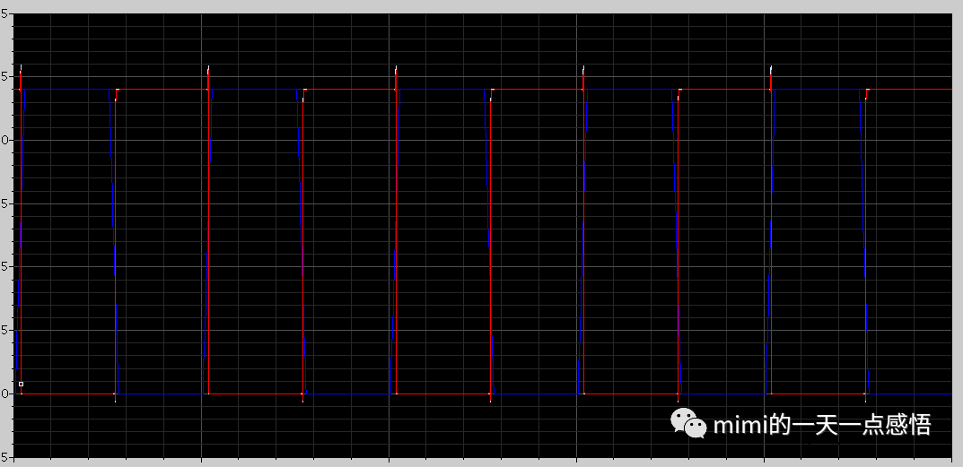 采用calibre进行后仿真的方法
