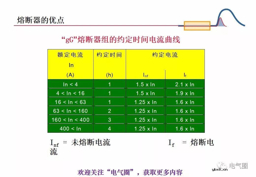 图解熔断器的原理技术分享 
