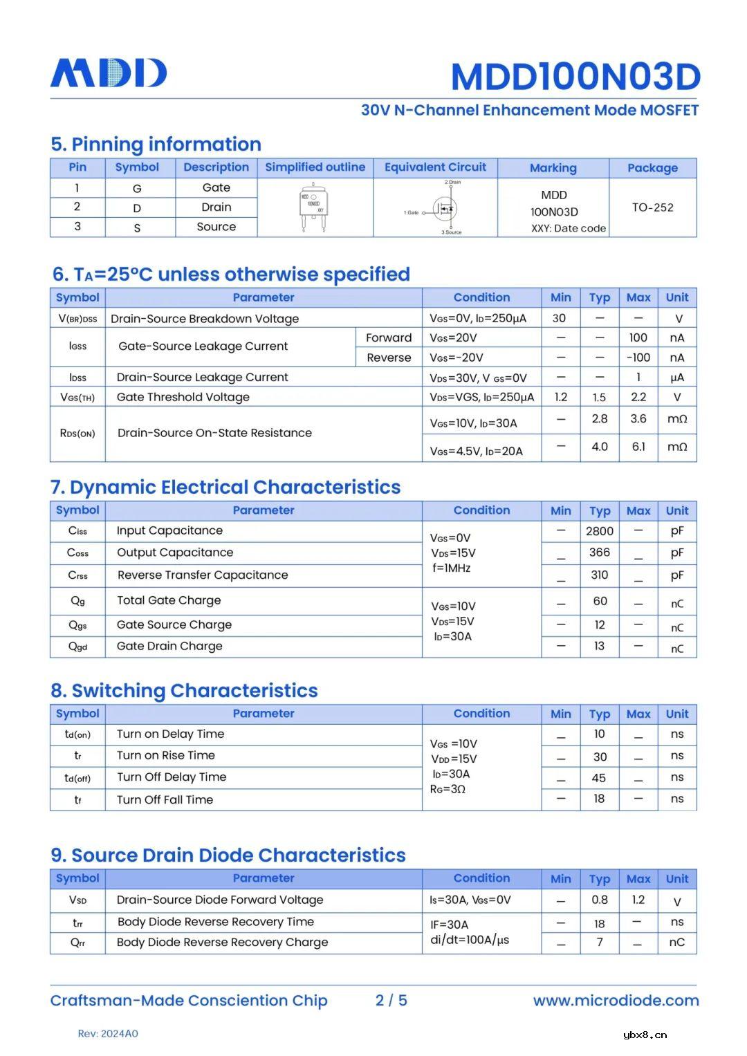 MDD辰达半导体MDD100N03D  先进Trench工艺N沟道的大电流低内阻MOS