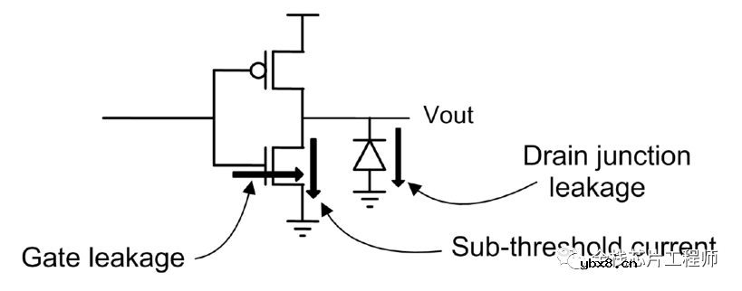 芯片功耗的IR分析
