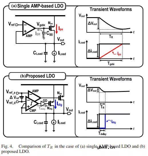 NAND里的LDO设计 NAND里的LDO设计