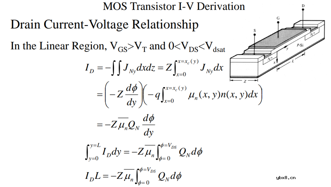 沟道反型层阈值电压Vth介绍