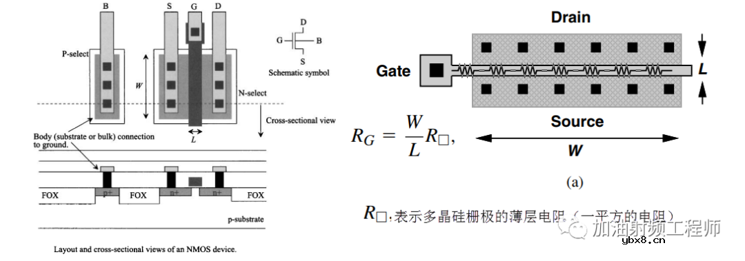 对输出端的噪声进行建模
