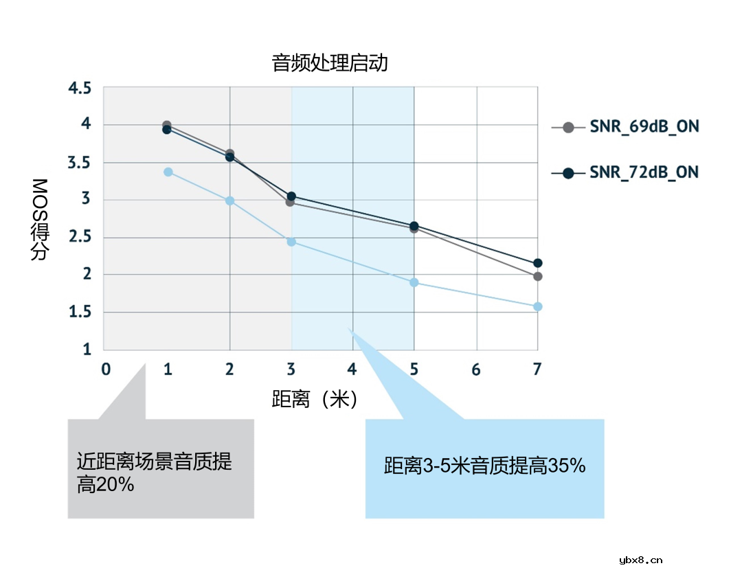 探讨笔记本从文字处理工具到录音室级通信设备的转型及背后的技术