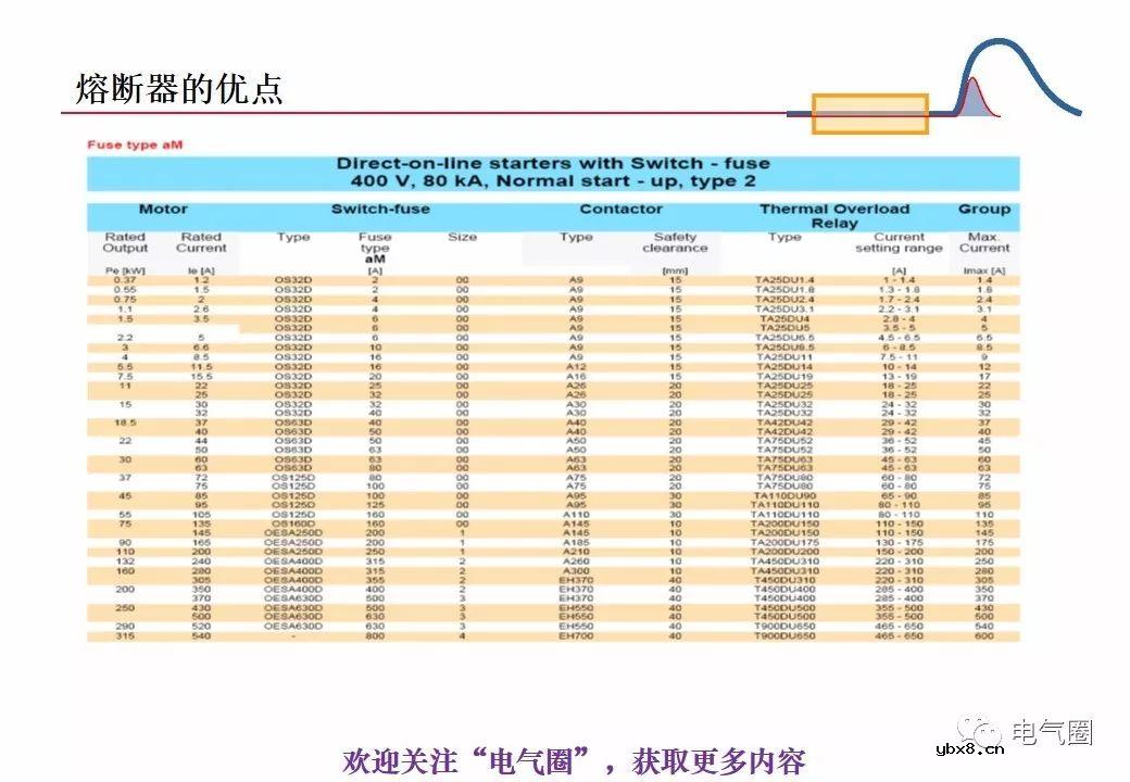 图解熔断器的原理技术分享 