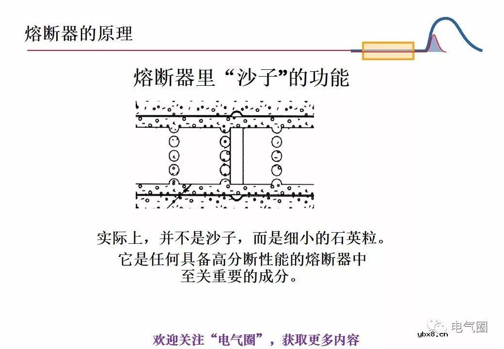 图解熔断器的原理技术分享 