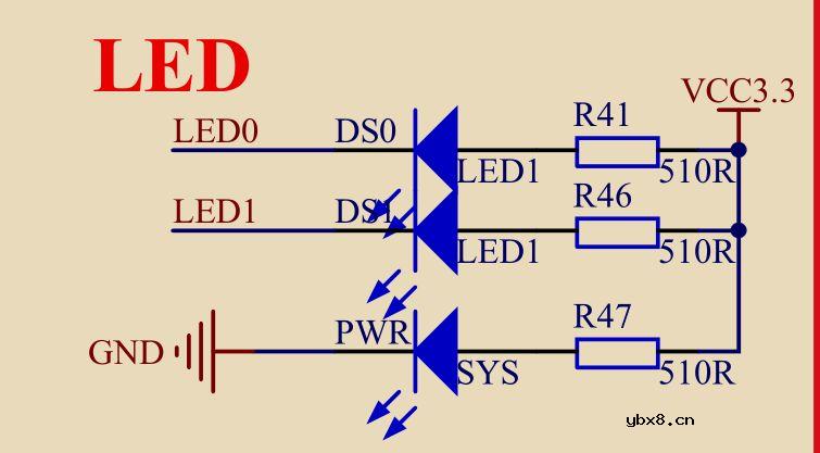 寄存器是什么？怎么操作寄存器点亮LED灯？