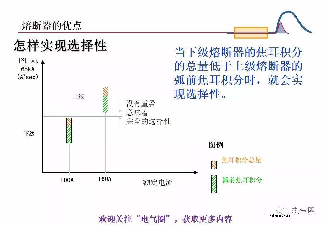 图解熔断器的原理技术分享 