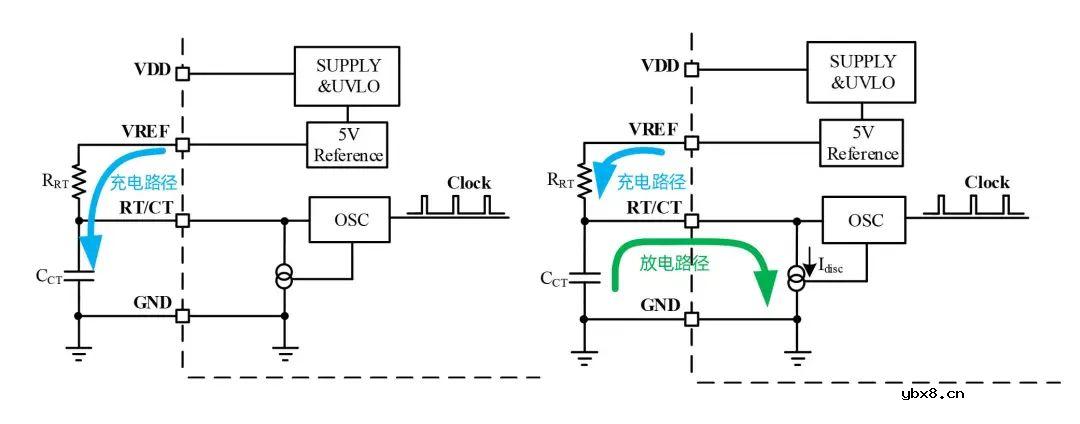 高可靠峰值电流PWM控制芯片，完美替换284X