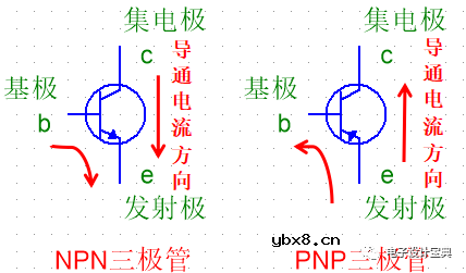 分享几种常用的三极管和MOS管的基础知识及应用电路