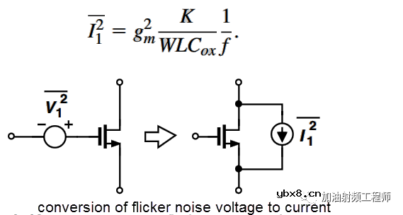 对输出端的噪声进行建模