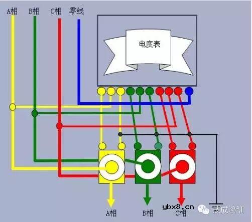 【图文教程】配电柜上的电流表与互感器该怎么接线才对 