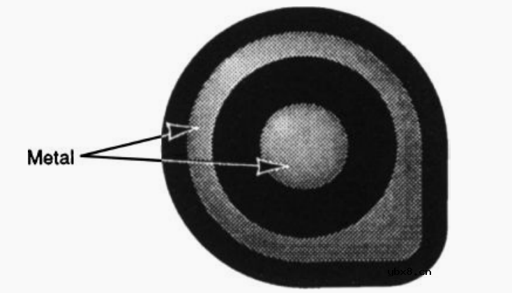 半导体工业工艺和产品发展趋势