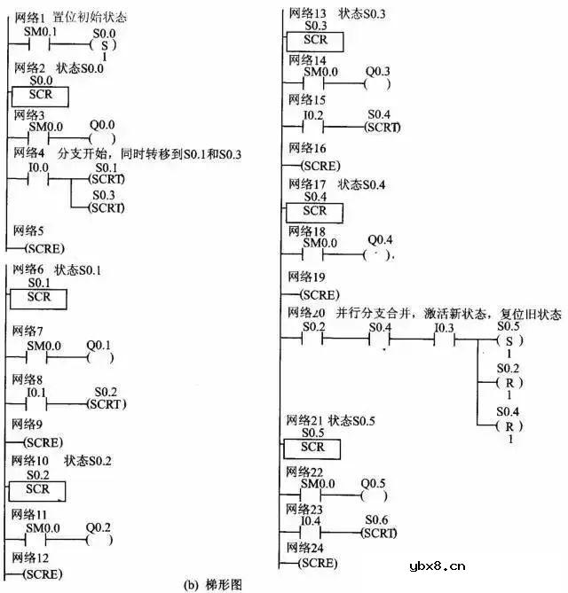 电工必知：梯形图仿真继电器控制电路原理月维修 