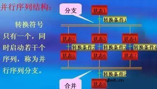 电工必知：梯形图仿真继电器控制电路原理月维修 