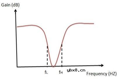 滤波器和容抗简介