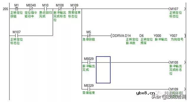 【PLC案例】三菱FX3U与威纶通HMI的步进定位控制附程序图让你免费学习技术 