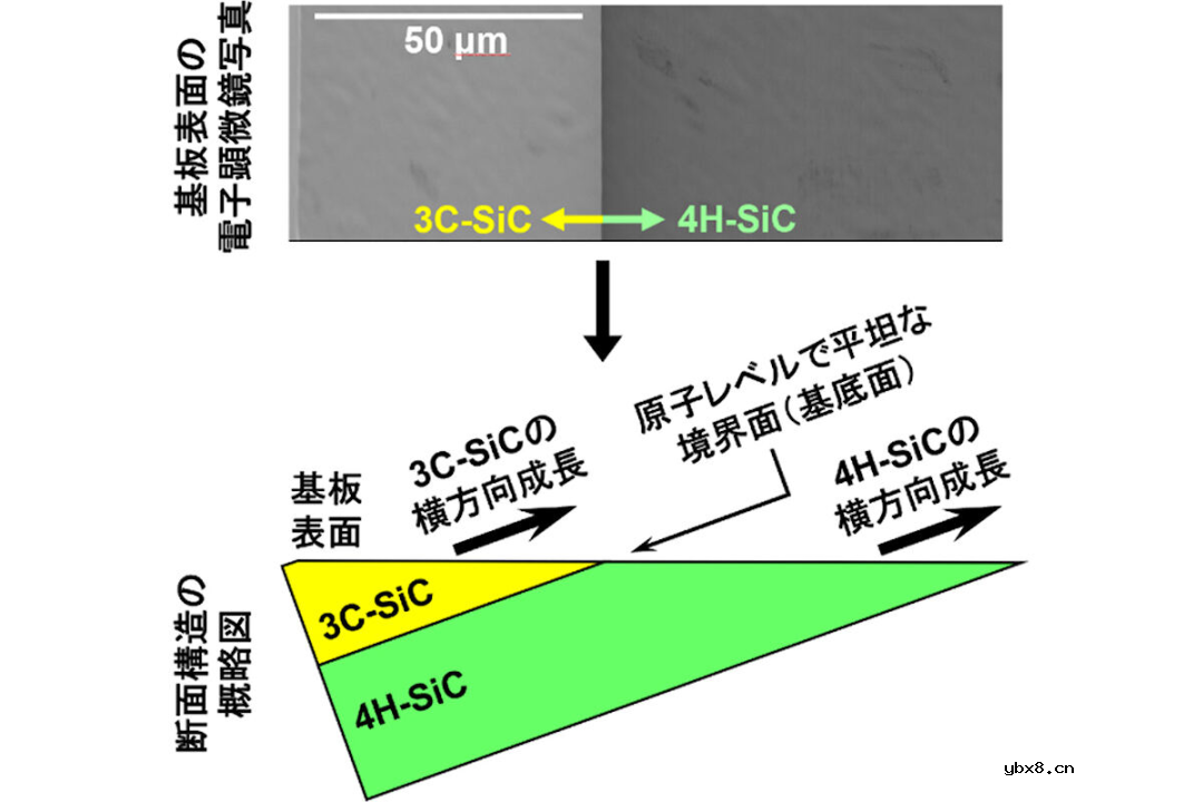 浅析SiC MOS新技术：沟道电阻可降85%