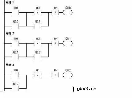 电工必知：梯形图仿真继电器控制电路原理月维修 