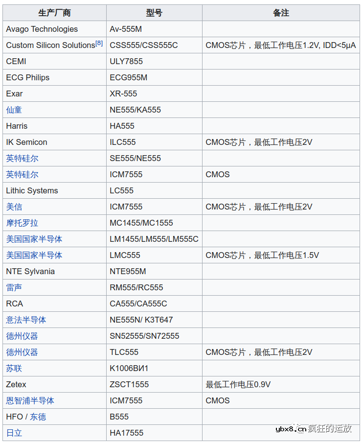 555定时器芯片是如何工作的？