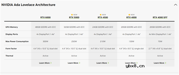 NVIDIA CPU+GPU超级芯片大升级！