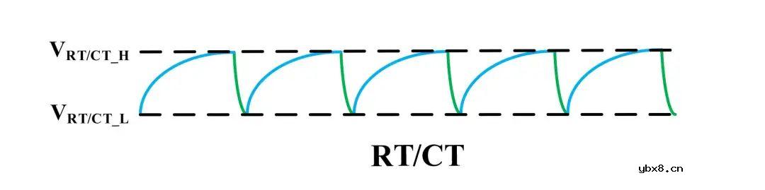 高可靠峰值电流PWM控制芯片，完美替换284X