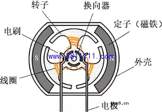 无刷电机与有刷电机的区别，这样看一目了然！ 