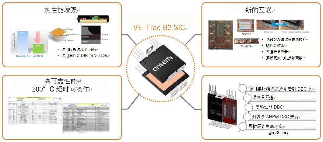 相较IGBT，SiC如何优化混动和电动汽车的能效和性能？