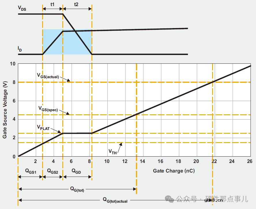 MOSFET电路栅源极GS之间并联电容后，MOS管为什么会炸管？原因分析