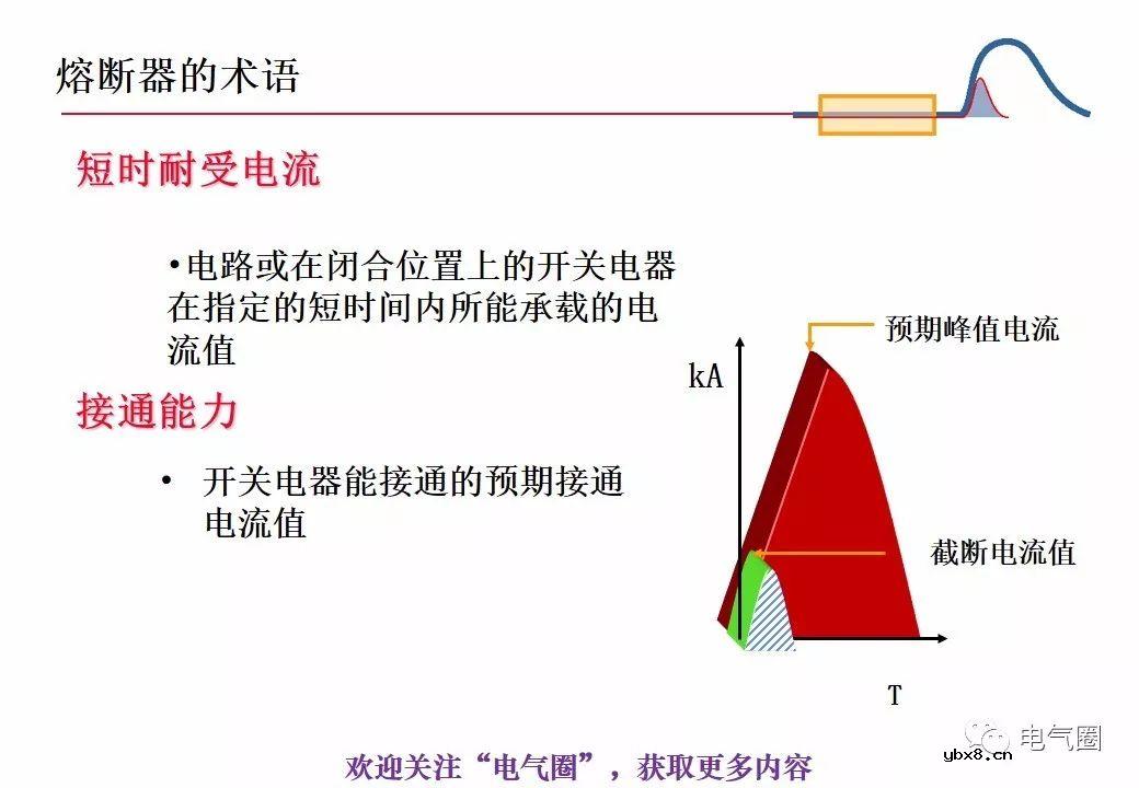图解熔断器的原理技术分享 
