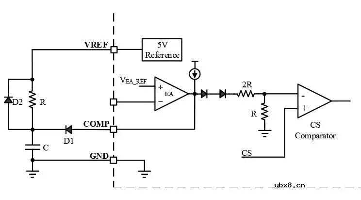 高可靠峰值电流PWM控制芯片，完美替换284X