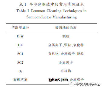 半导体制造中的清洗工艺技术改进方法