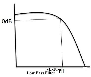 滤波器和容抗简介