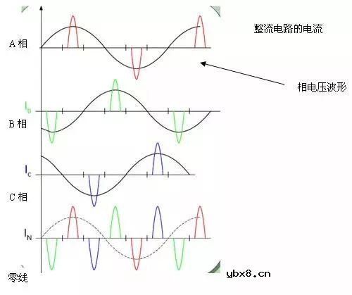 零线电流居然大于火线的原因分析 