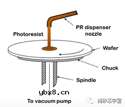 半导体的制造工艺及流程