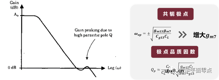 求一种不对称轻失配运算放大器的设计方案 求一种不对称轻失配运算放大器的设计方案
