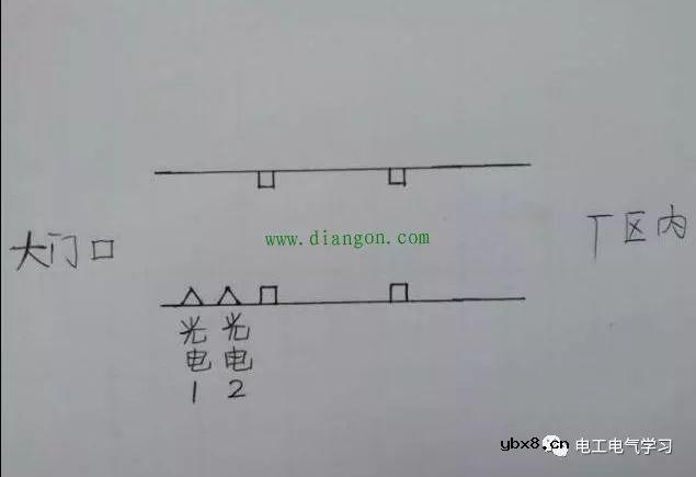 电工高手对消毒机电气控制电路改造设计新方法（针对非洲猪瘟） 