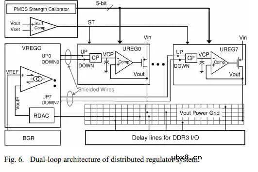NAND里的LDO设计 NAND里的LDO设计