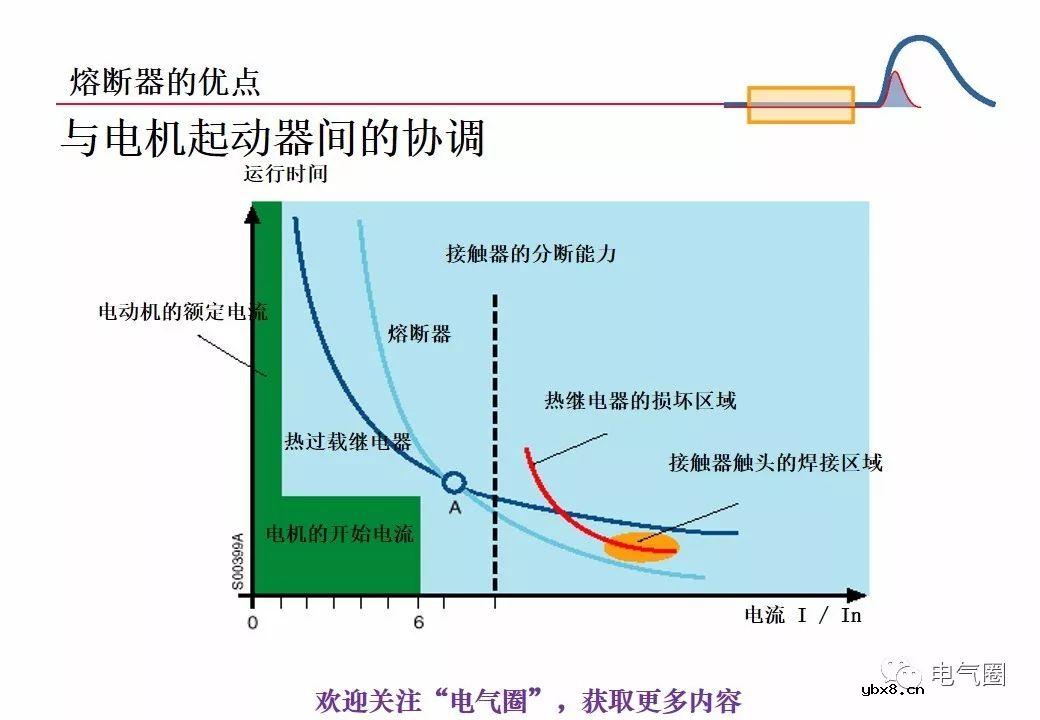 图解熔断器的原理技术分享 