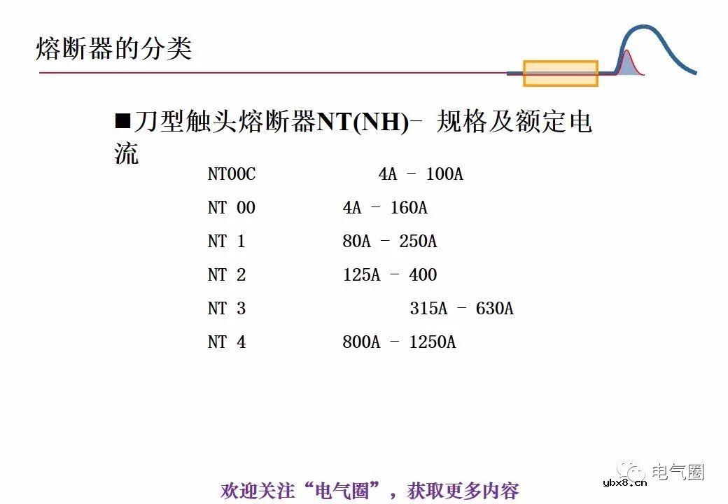 图解熔断器的原理技术分享 