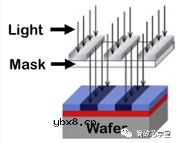 半导体的制造工艺及流程