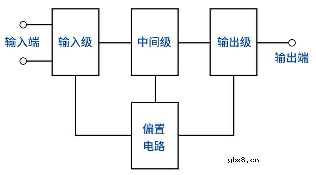 集成运算放大器的组成及10个分类