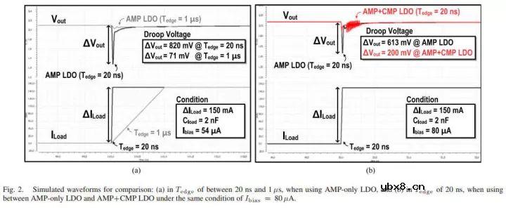 NAND里的LDO设计 NAND里的LDO设计