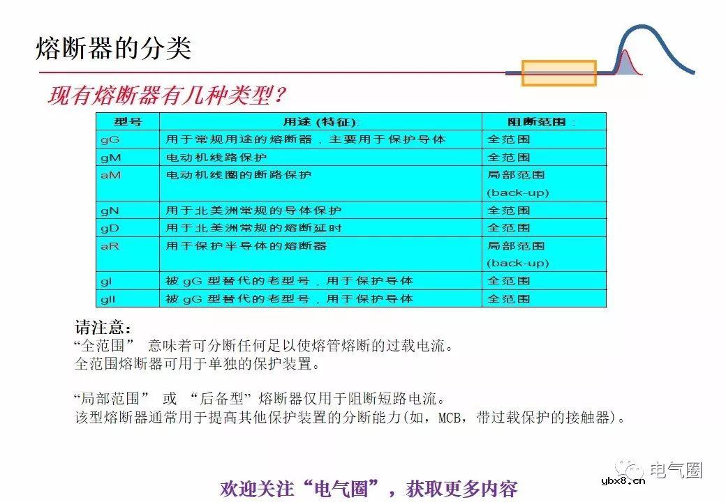 图解熔断器的原理技术分享 
