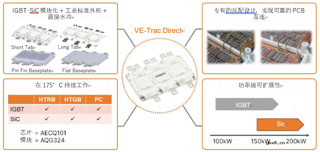 相较IGBT，SiC如何优化混动和电动汽车的能效和性能？