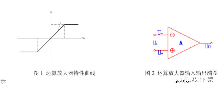 常见的八种运算放大器原理简述